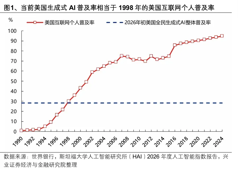 兴证策略:行情的关键指标