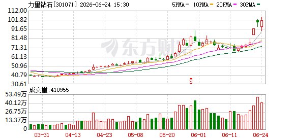 43家A股公司提示风险！回应AI算力等多个热点事项