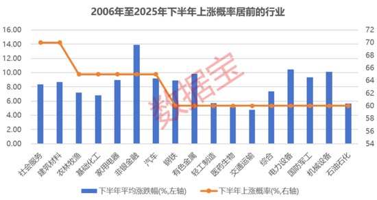 300909，机构预测净利润大增！一批绩优滞涨科技股曝光